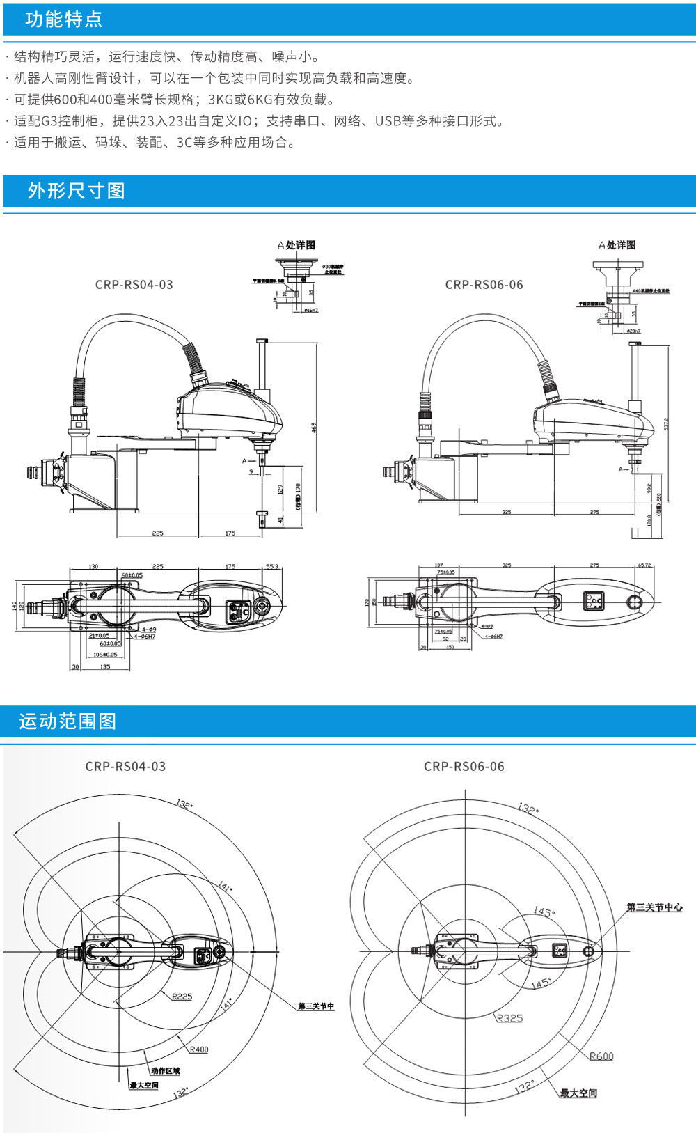 SCARACRP-RS04-03-1.jpg